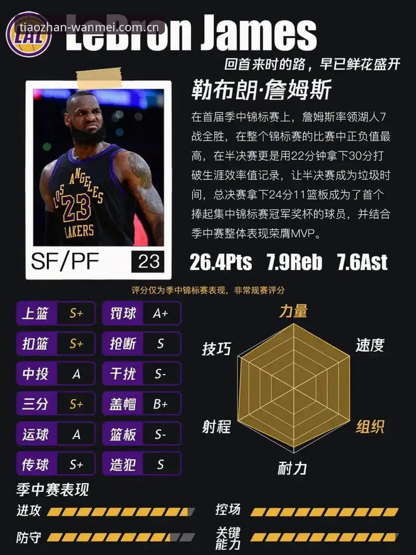 湖人补强幕后团队的“数据课”：一份篮球分析师的实操指南